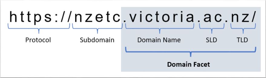 Faceting by Domain explanation image