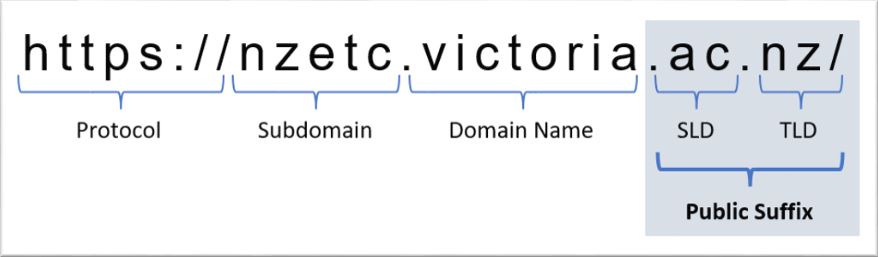 Faceting by Public Suffix explanation image