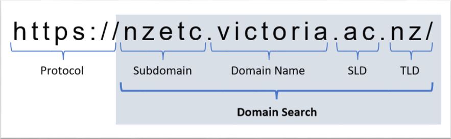 Searching by Domain explanation image