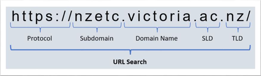 Searching by URL explanation image